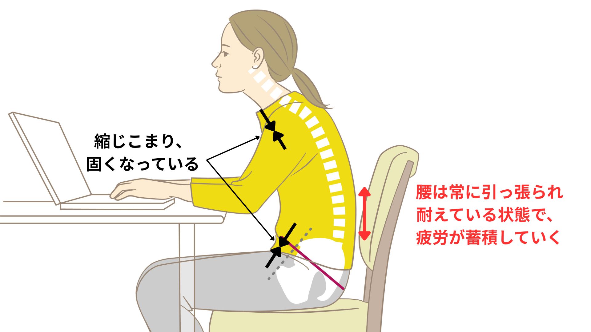 座りっぱなしの腰痛