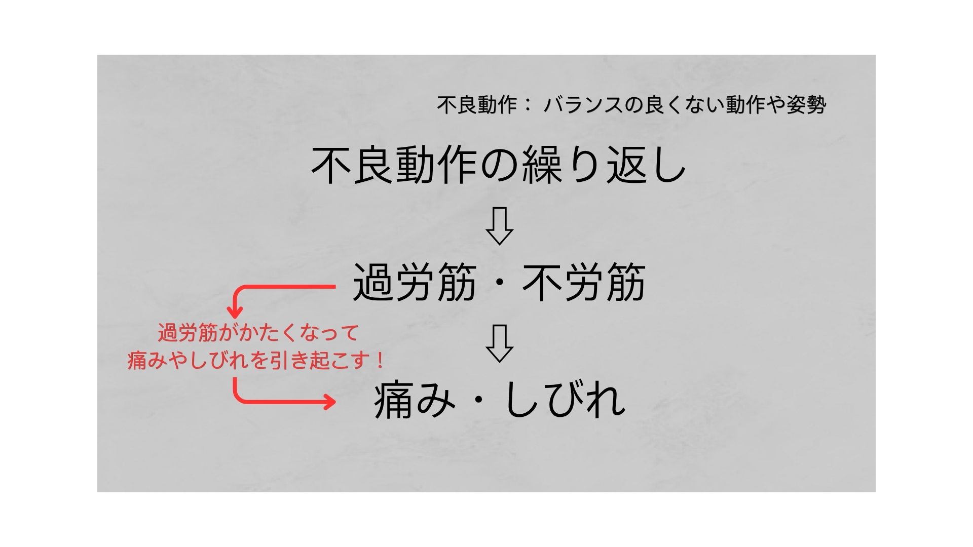 身体の変化－