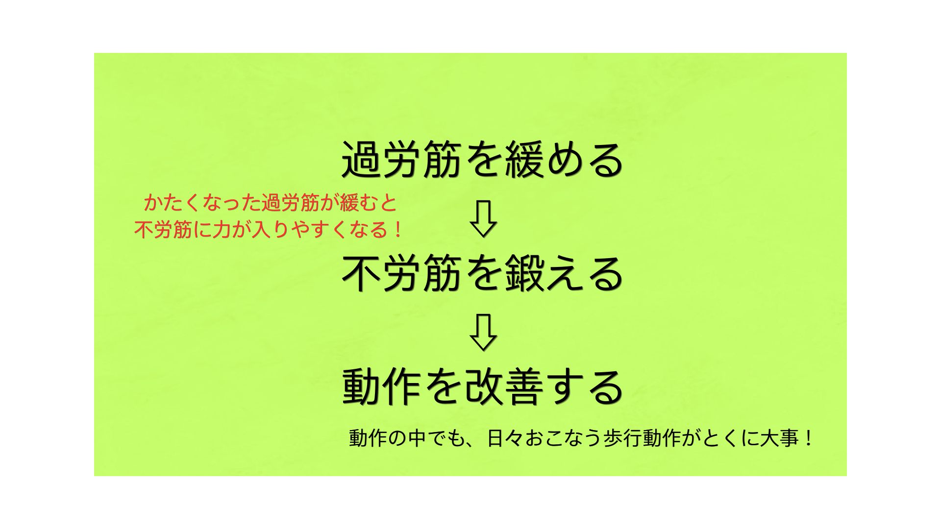 身体の変化＋