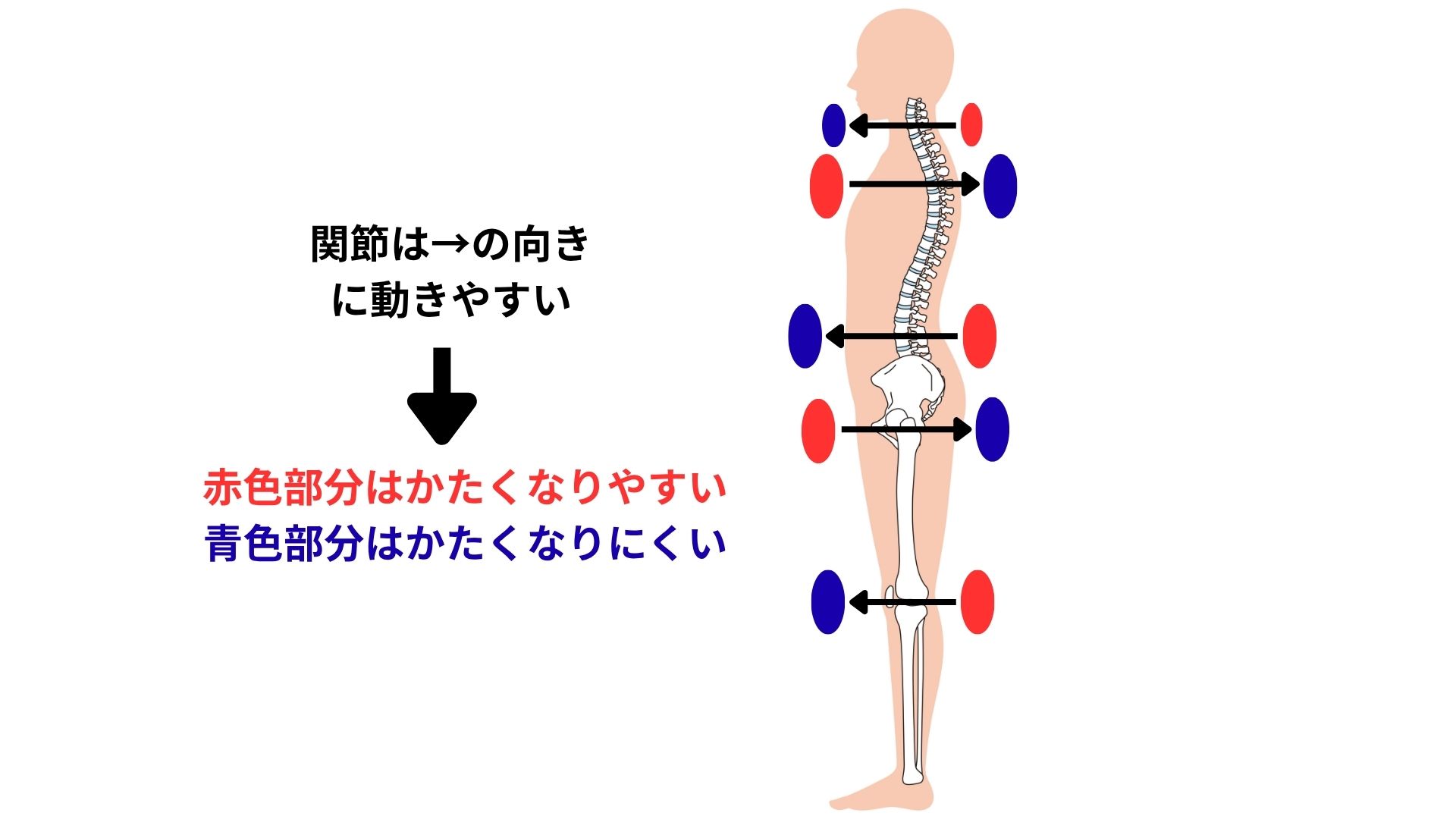 易可動性